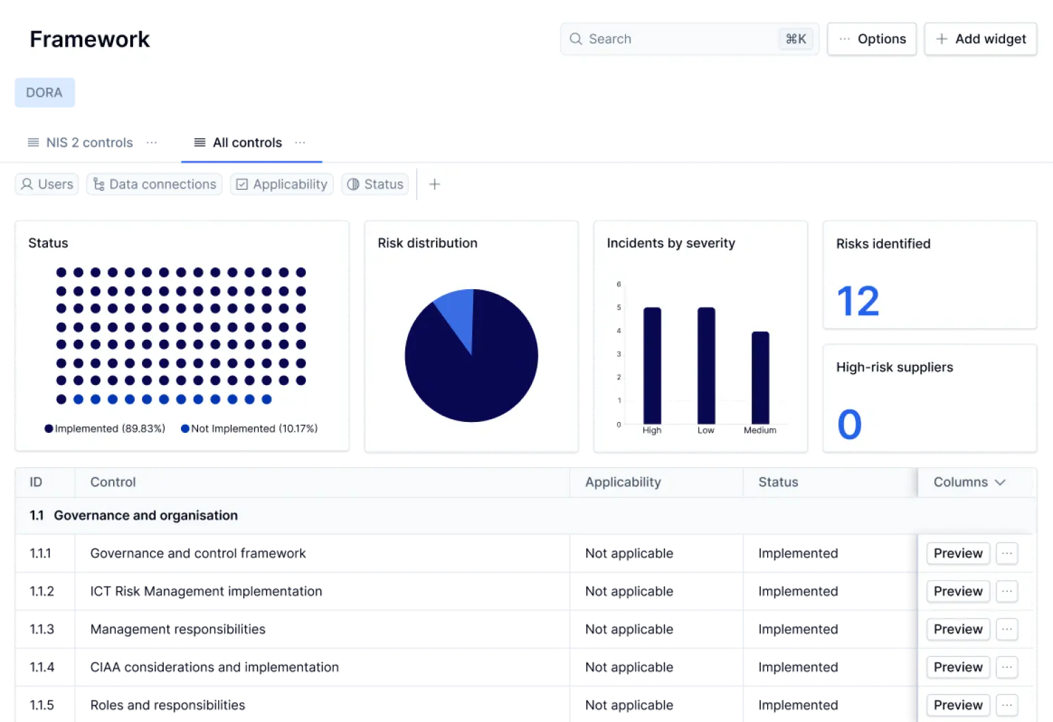 (BSI) IT-Grundschutz Dashboard