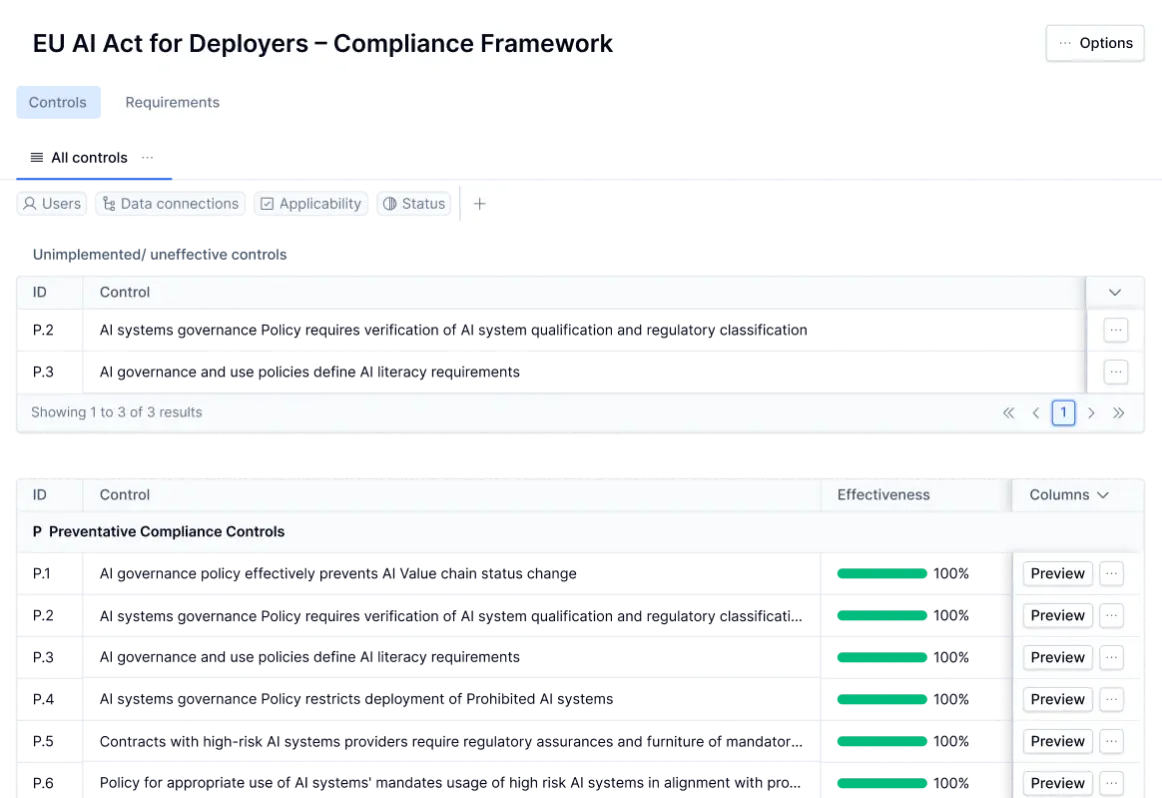 (BSI) IT-Grundschutz Dashboard