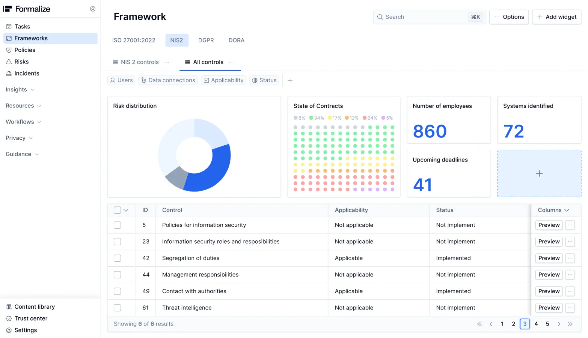 (BSI) IT-Grundschutz Dashboard
