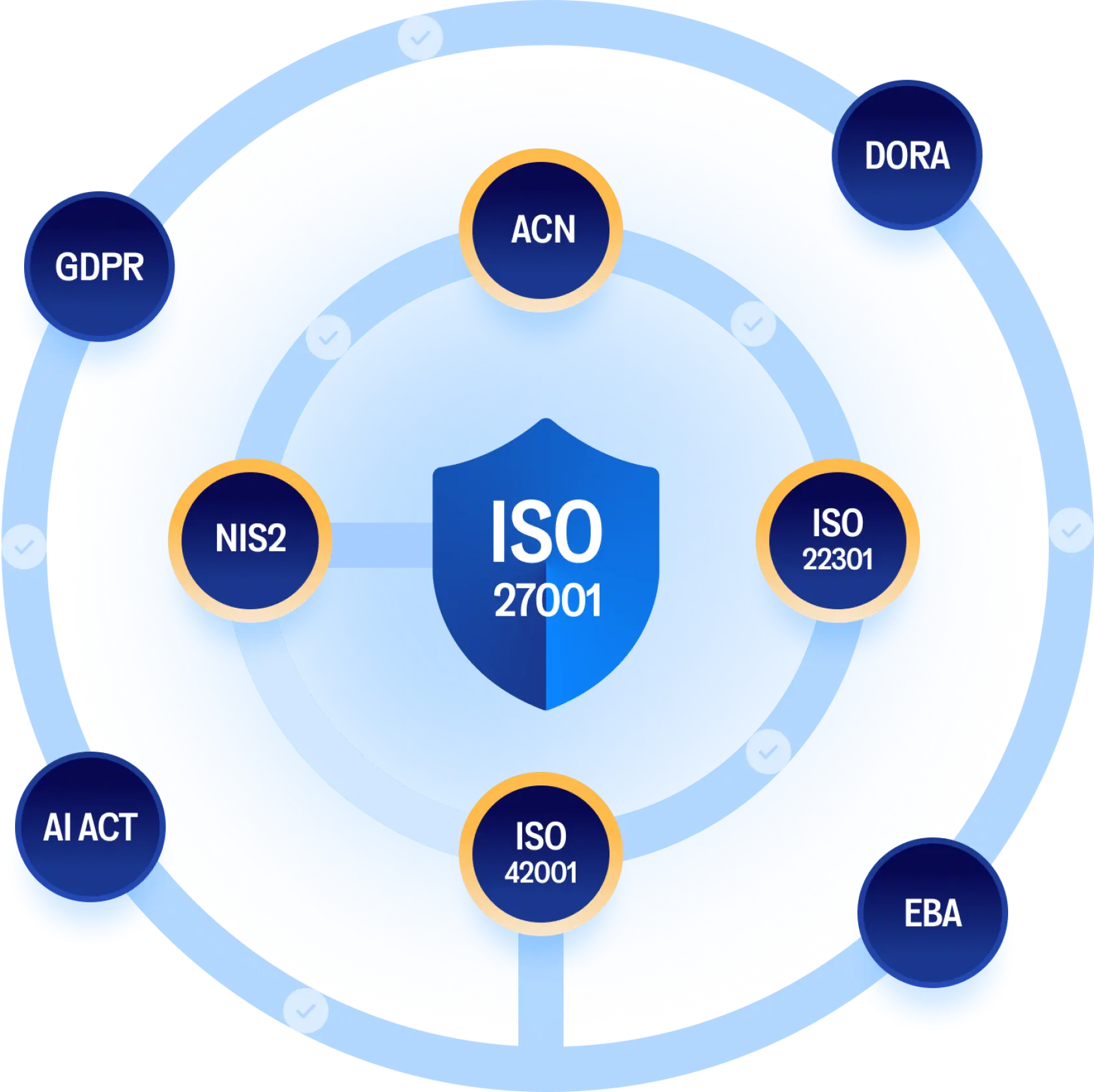 Illustration of the one system approach