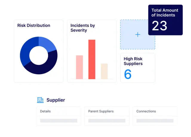 Dashboard showing risk distribution, incidents by severity, high risk suppliers