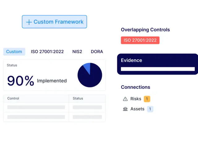 Governance framework showing custom frameworks, controls, and status tracking