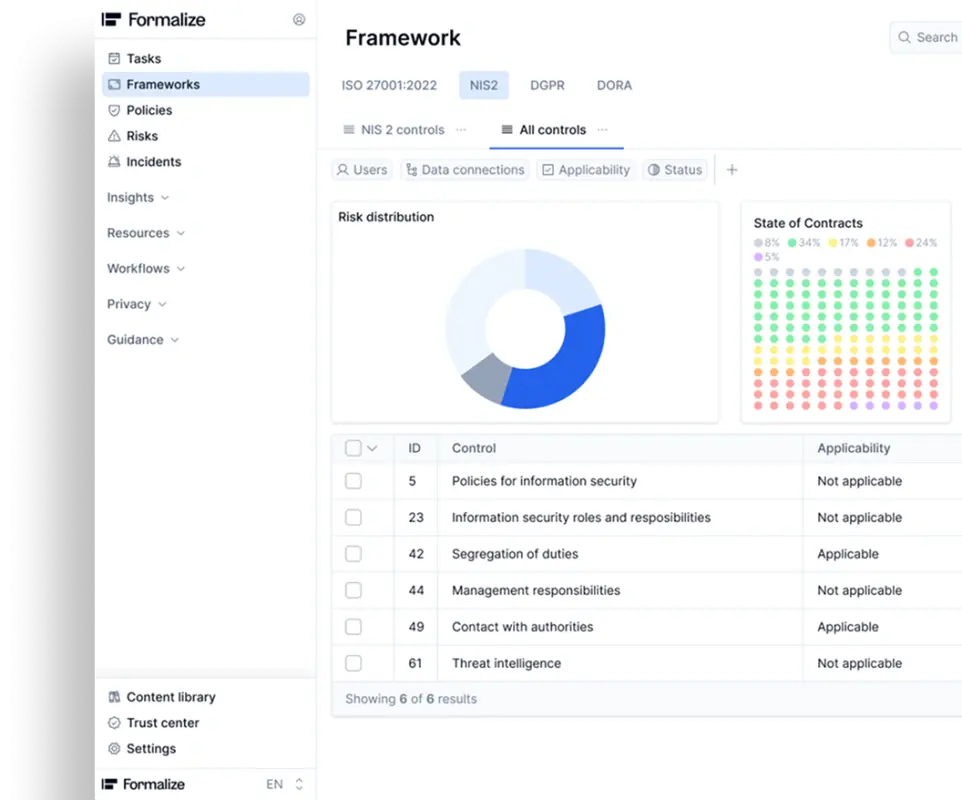 Customisability & Discounts