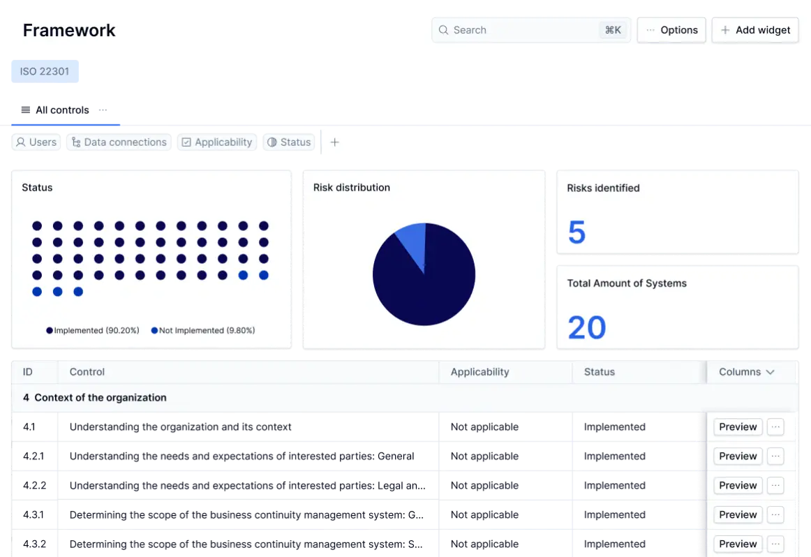 (BSI) IT-Grundschutz Dashboard