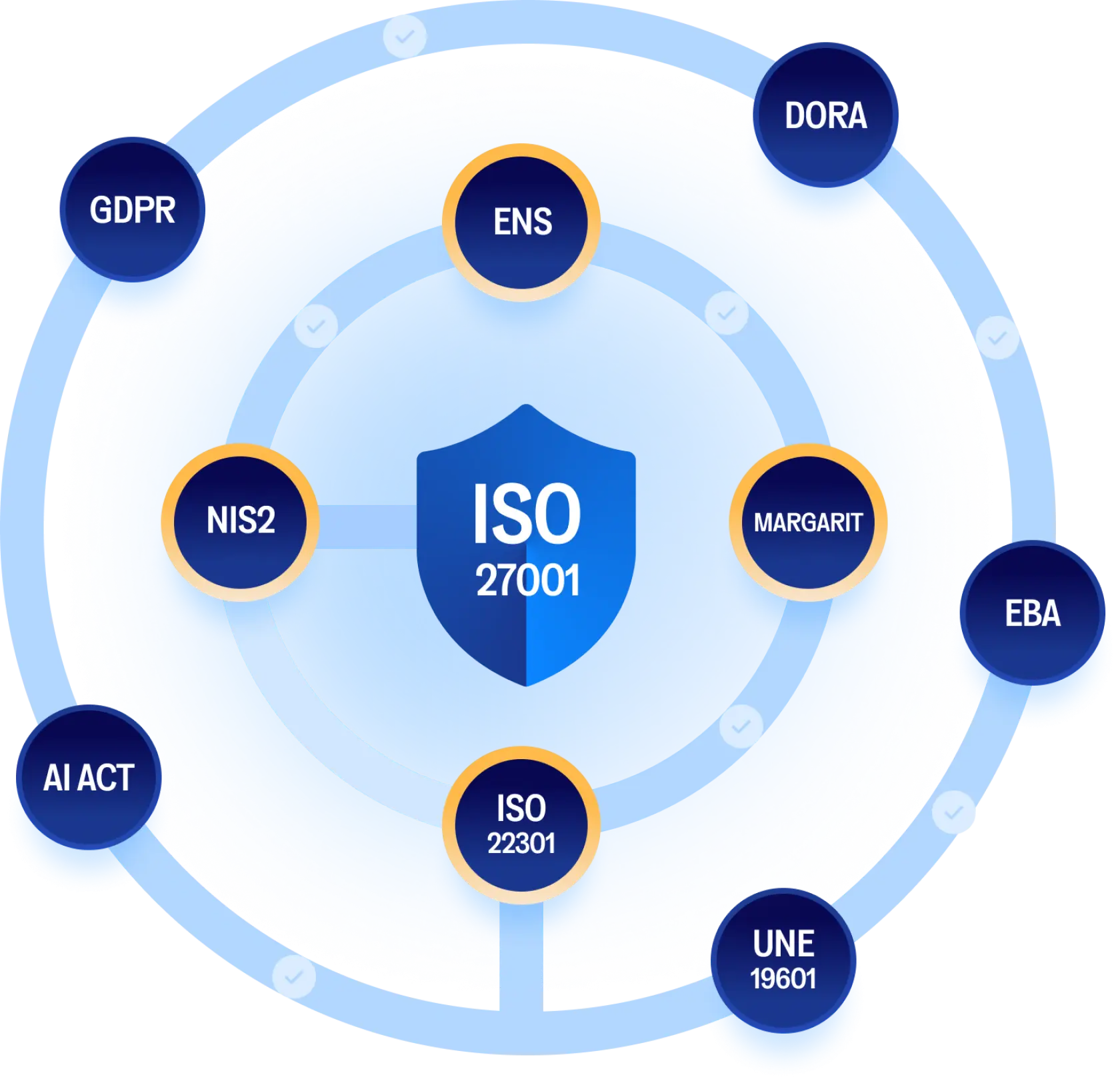 Illustration of the one system approach