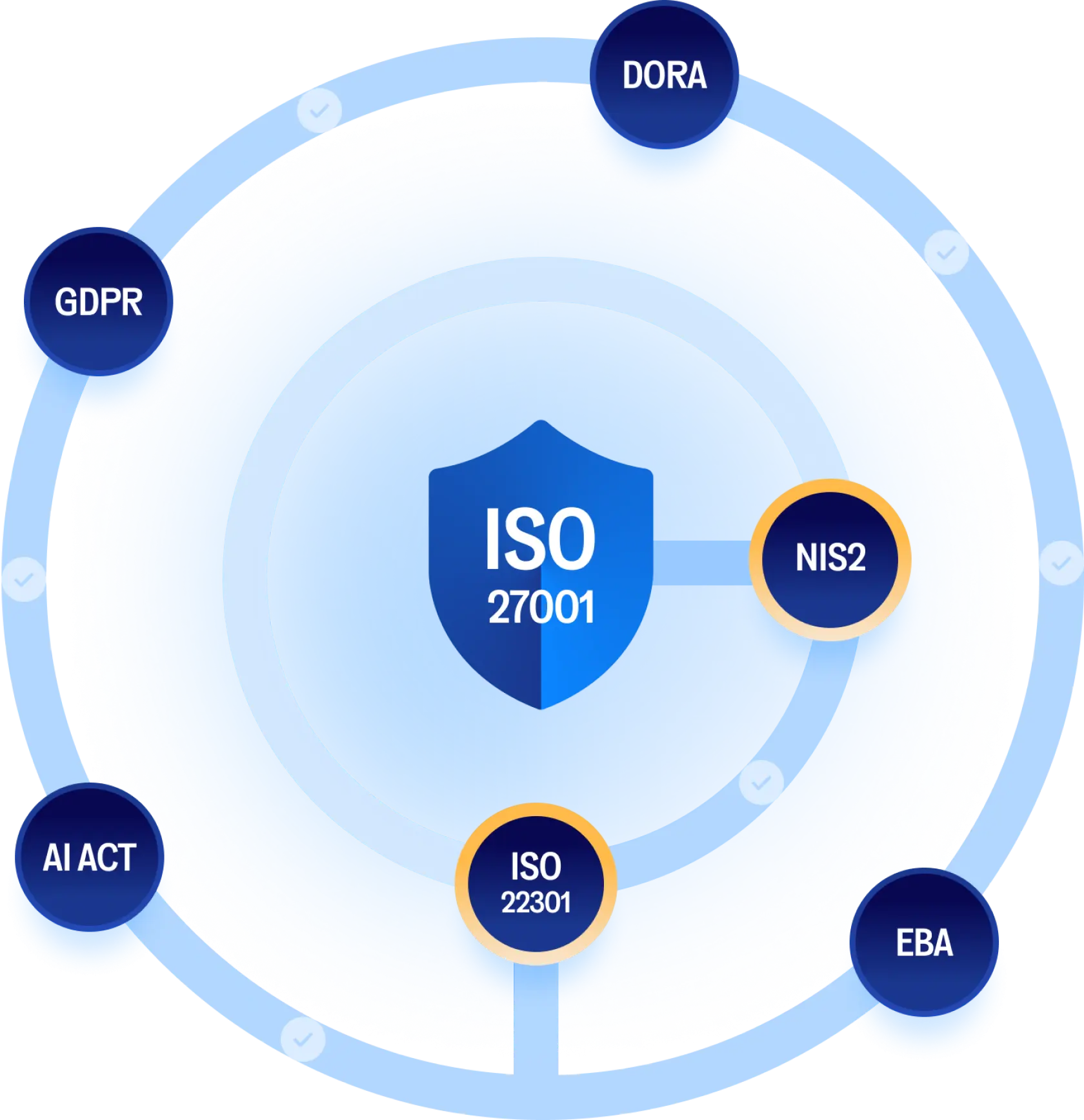Illustration of the one system approach
